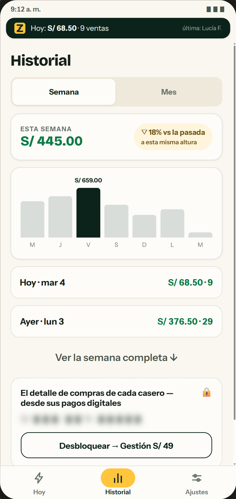 Historial de Zumpa: la semana en barras con el mejor día coronado y la comparación con la semana anterior.
